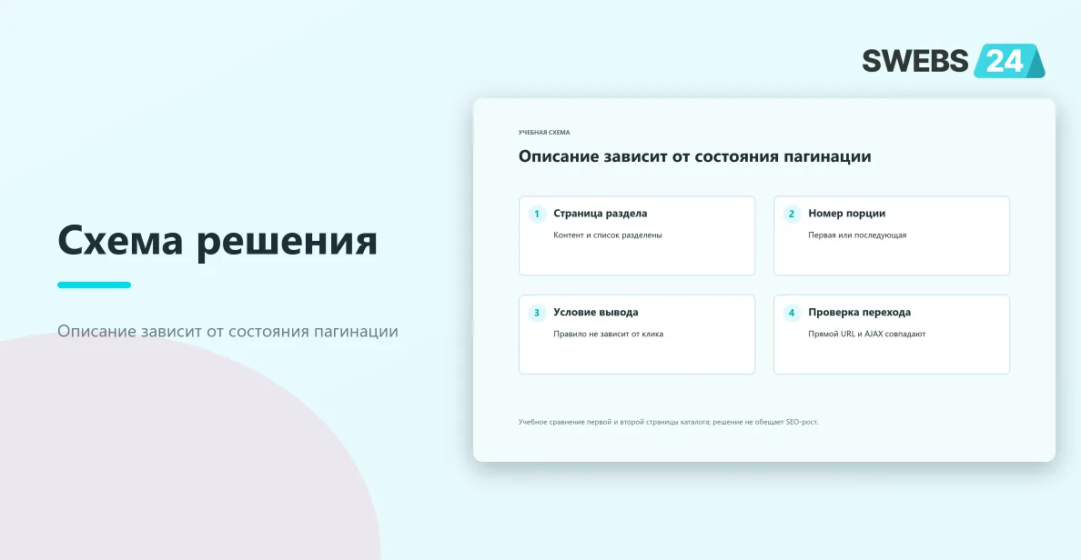 Описание зависит от состояния пагинации
