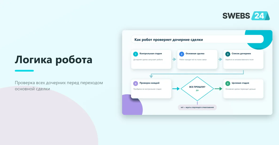 Пять шагов проверки дочерних сделок перед переходом основной