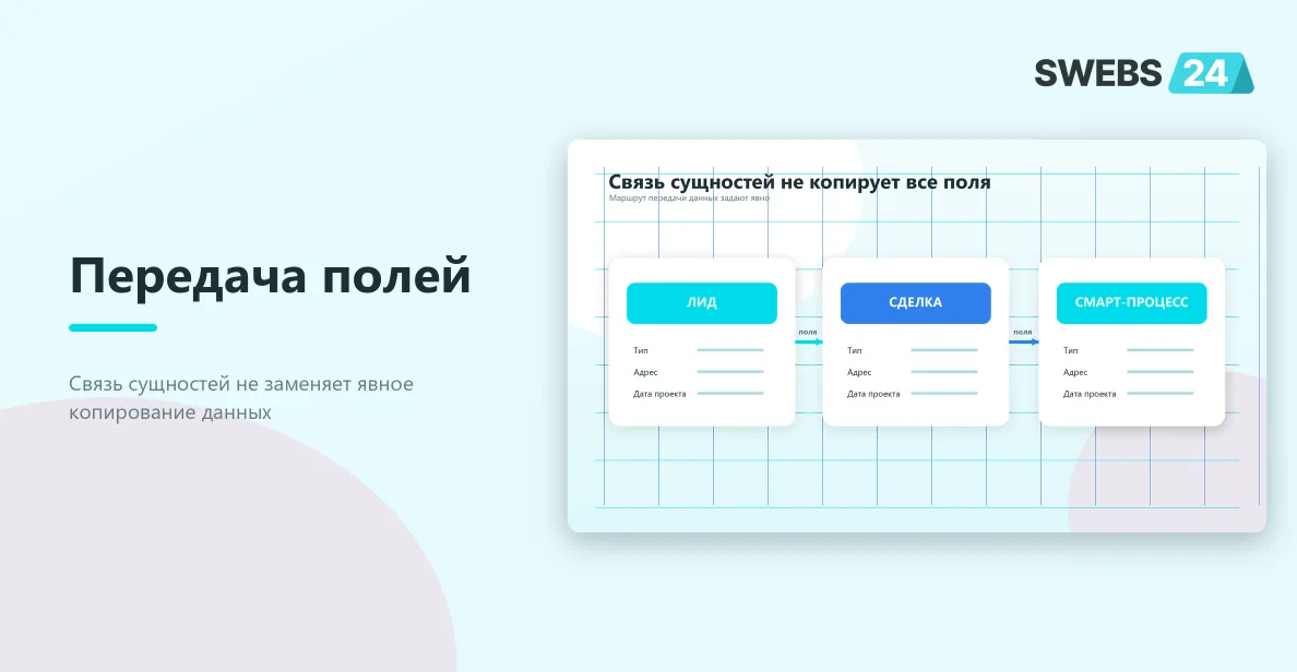 Передача полей между лидом, сделкой и смарт-процессом