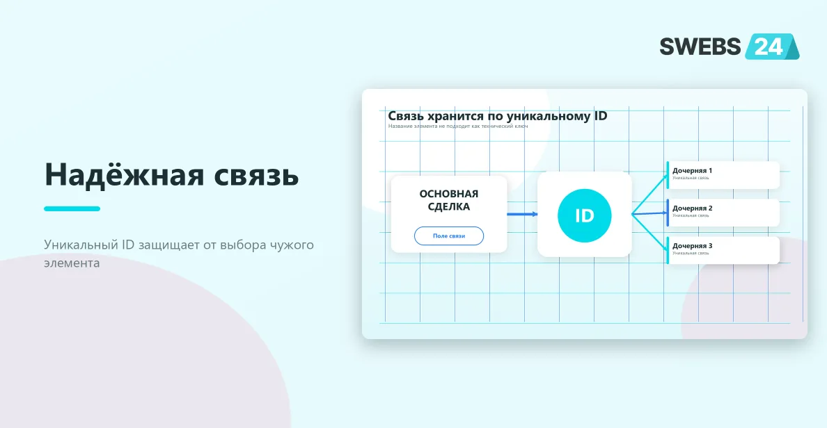 Уникальный ID связывает основную сделку с дочерними