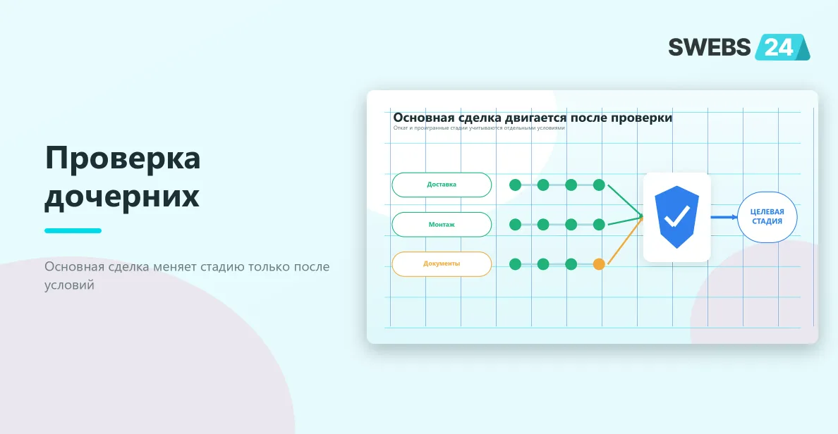 Проверка дочерних сделок перед переходом основной