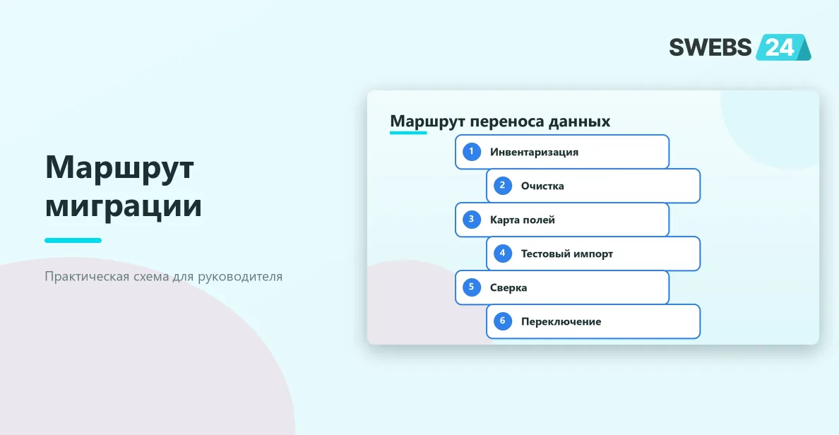 Маршрут переноса данных в Битрикс24