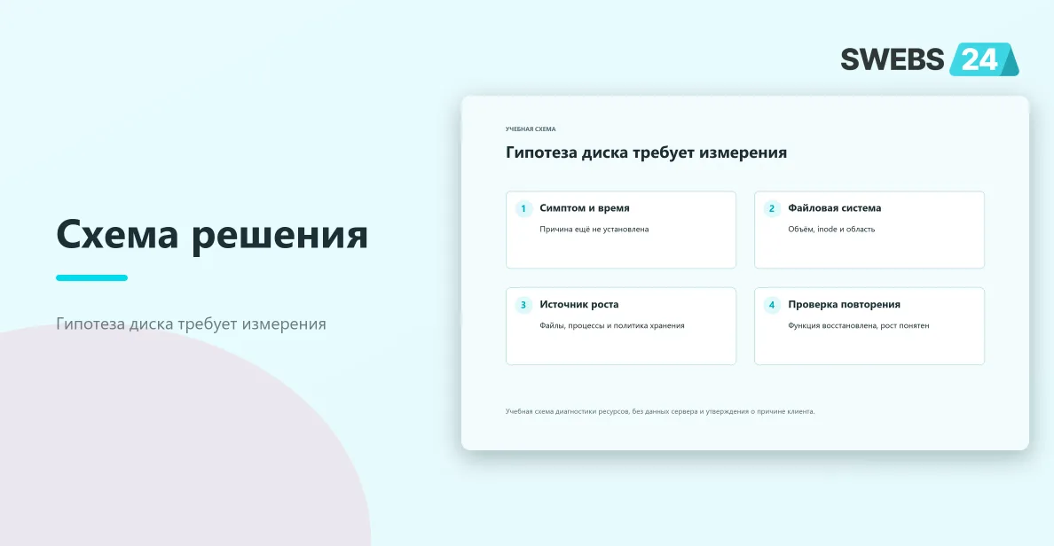 Гипотеза диска требует измерения
