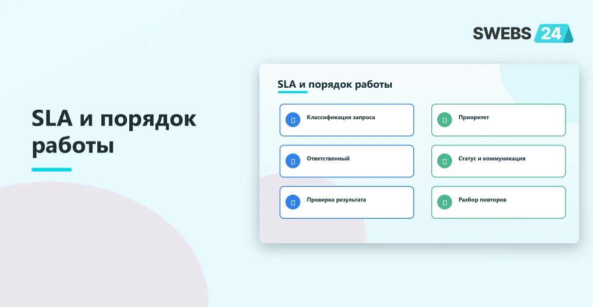 Порядок обработки изменений после внедрения
