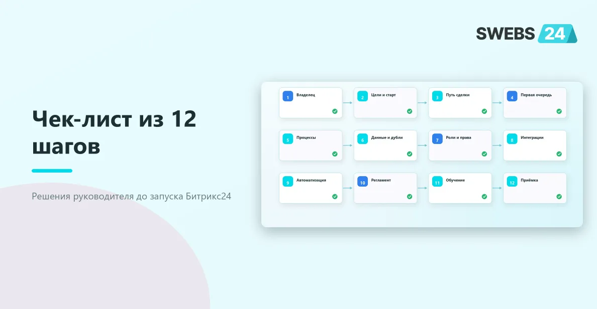 Чек-лист подготовки к внедрению Битрикс24 из 12 шагов