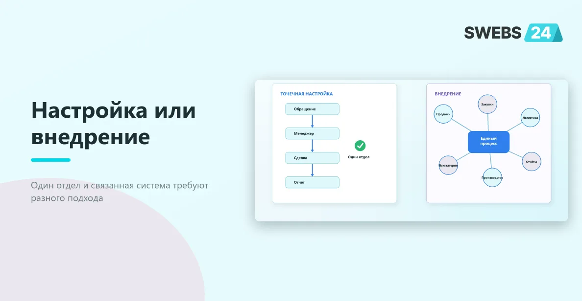 Точечная настройка и комплексное внедрение Битрикс24