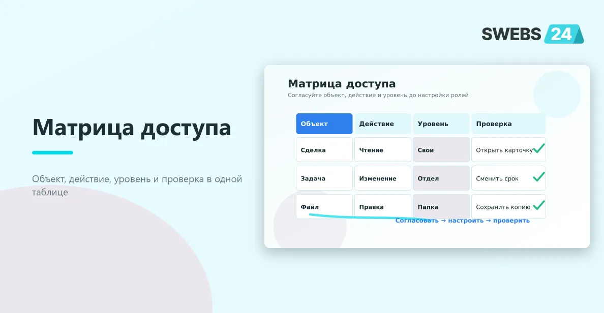 Матрица доступа по ролям и объектам