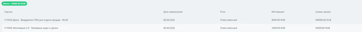 Денежный отчёт Мотивации 2.0 по демонстрационным успешным сделкам