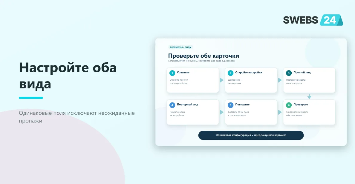 Шесть шагов для проверки и настройки карточек простого и повторного лида