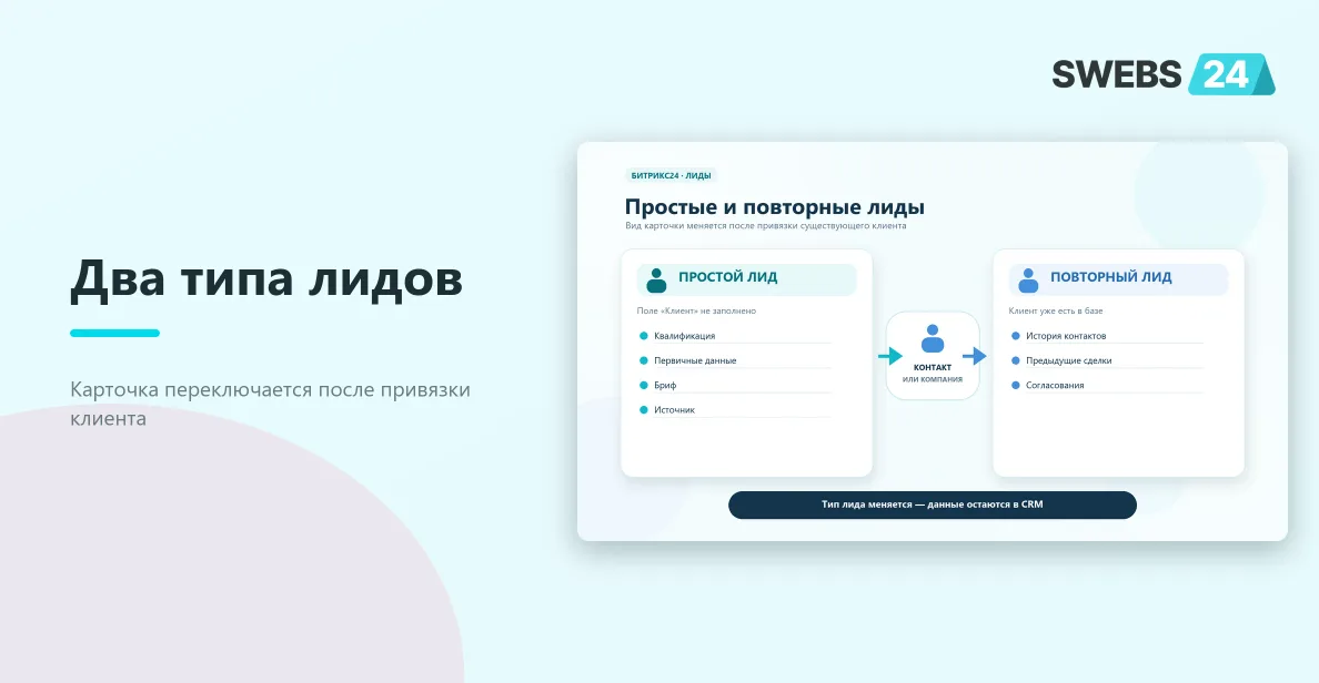 Простой лид становится повторным после привязки существующего контакта или компании