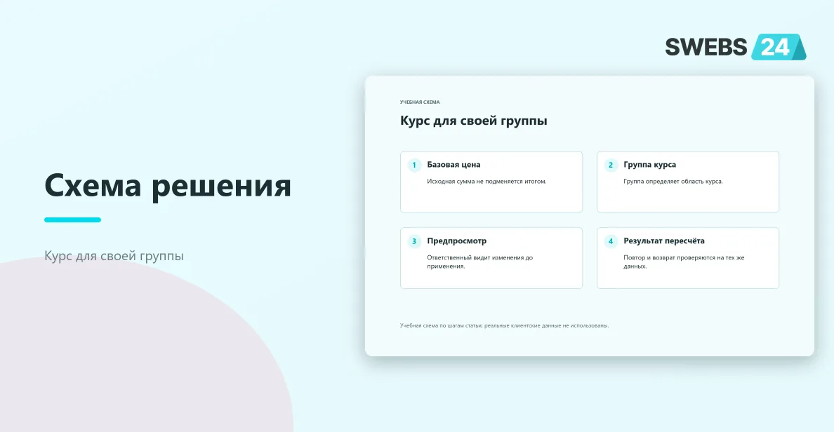 Курс для своей группы