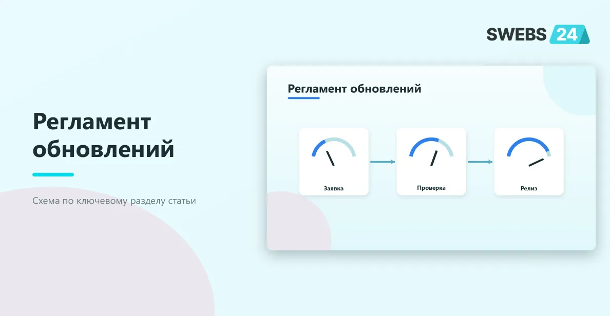 Регламент обновлений
