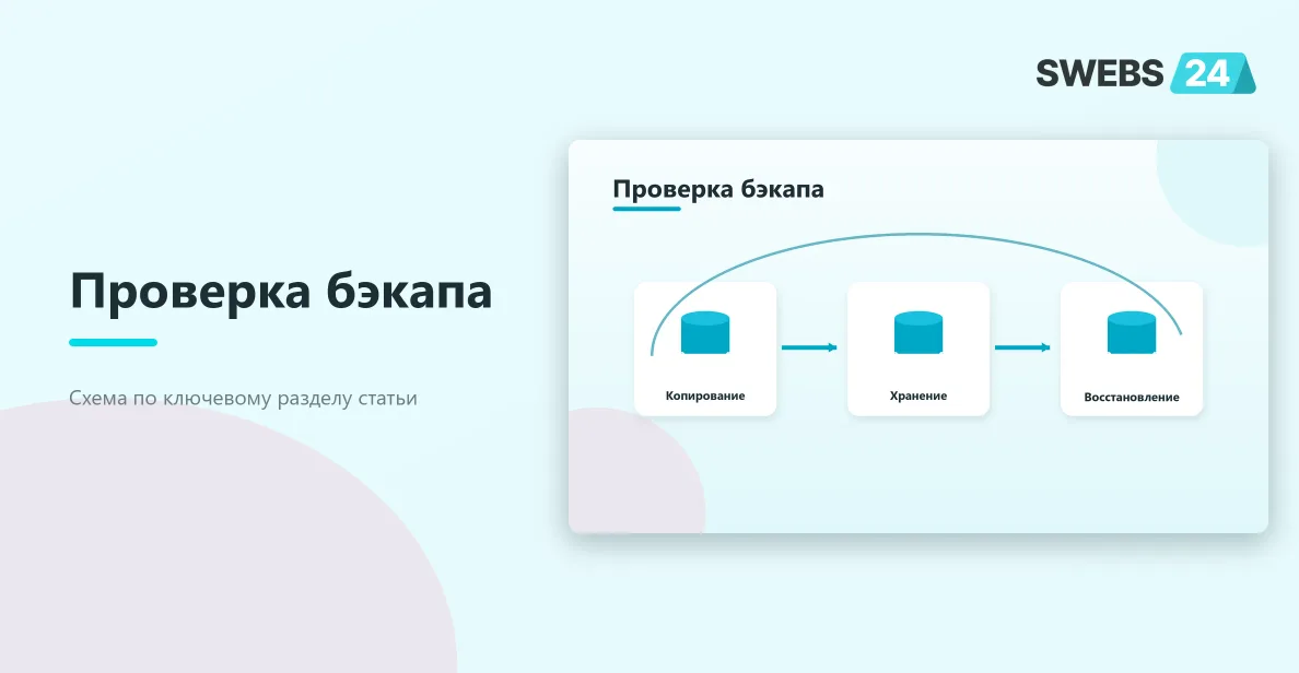 Проверка бэкапа: Копирование, Хранение, Восстановление