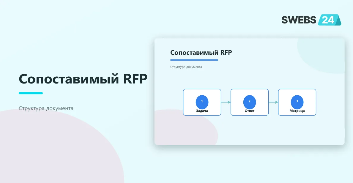 RFP и сравнение