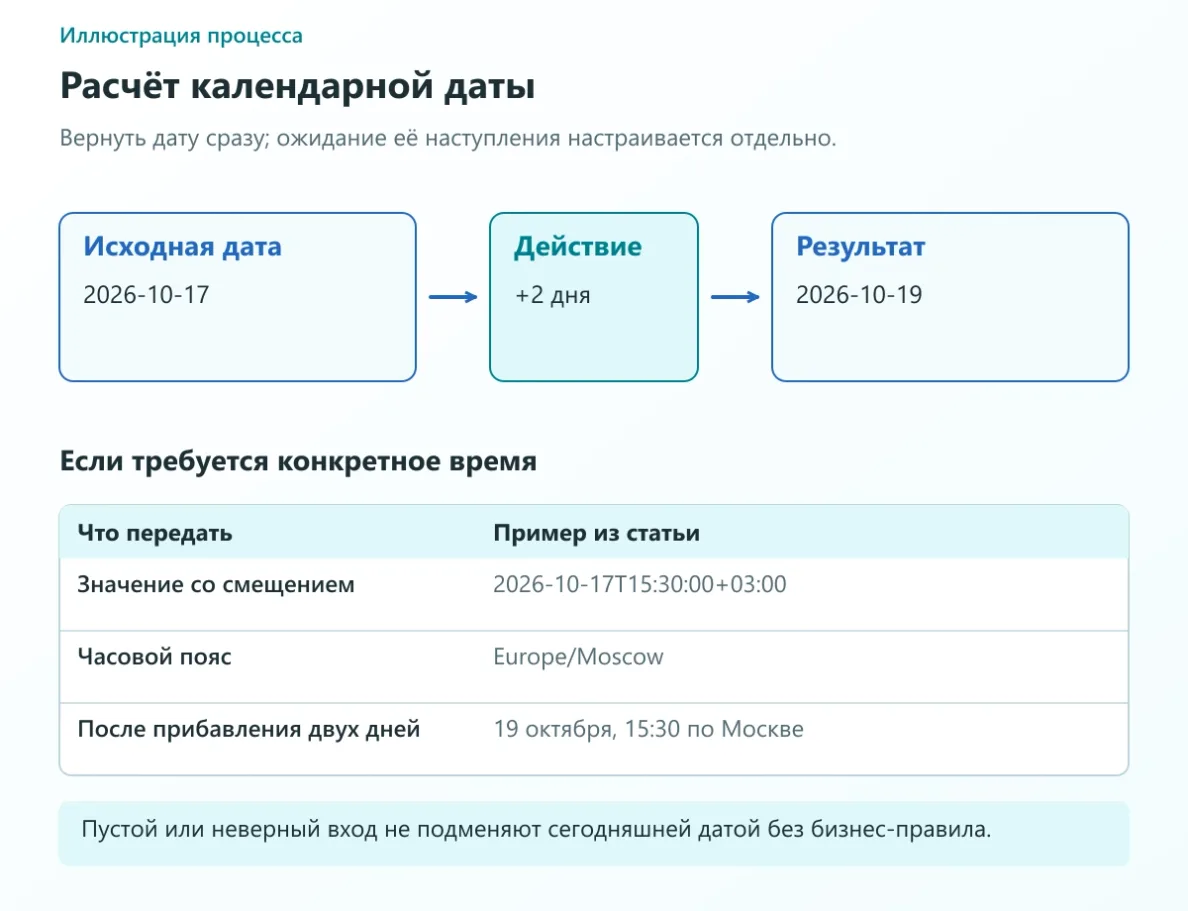 Дата 2026-10-17 плюс два календарных дня даёт 2026-10-19; для времени нужны смещение и часовой пояс