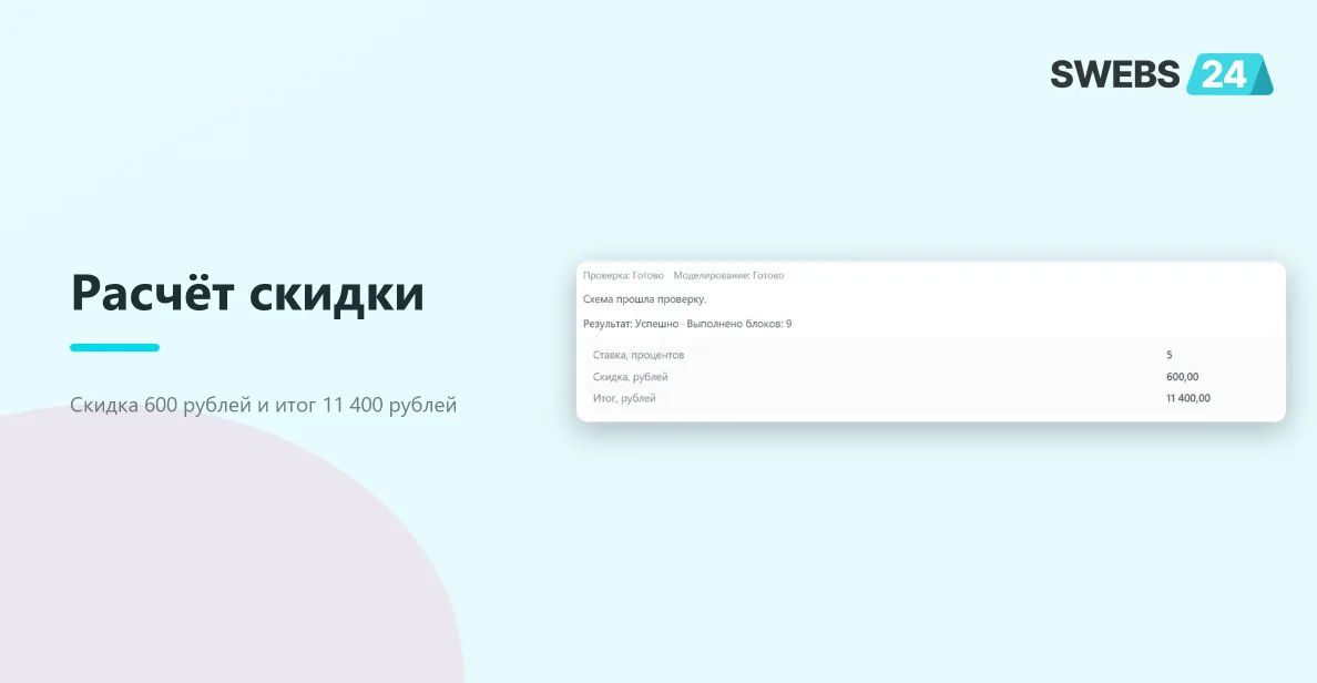 Моделирование вернуло ставку 5, скидку 600 и итог 11400