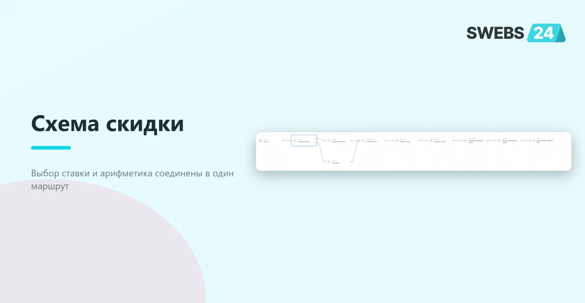 Схема выбора ставки, слияния и расчёта скидки