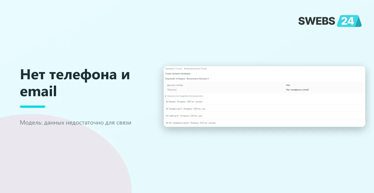 Отрицательный бизнес-результат модели: нет телефона и email