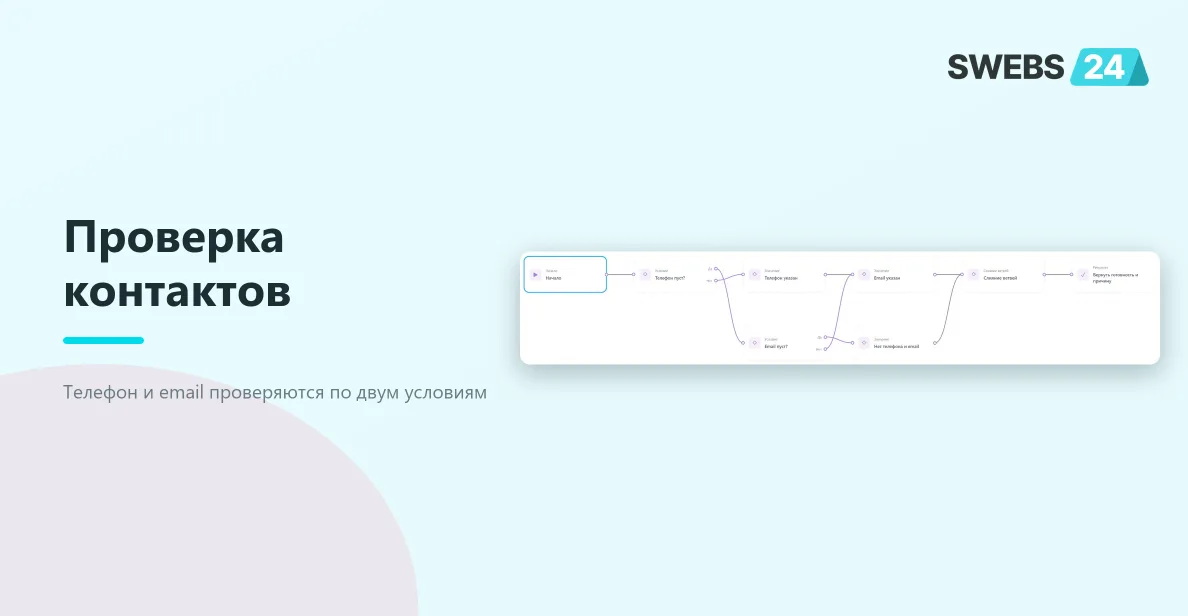 Две проверки заполненности телефона и email с общим результатом