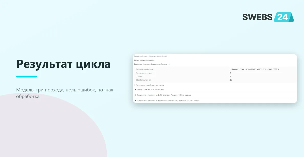 Модель трёх элементов: 200, 400, 600 и счётчики 3, 0, Да