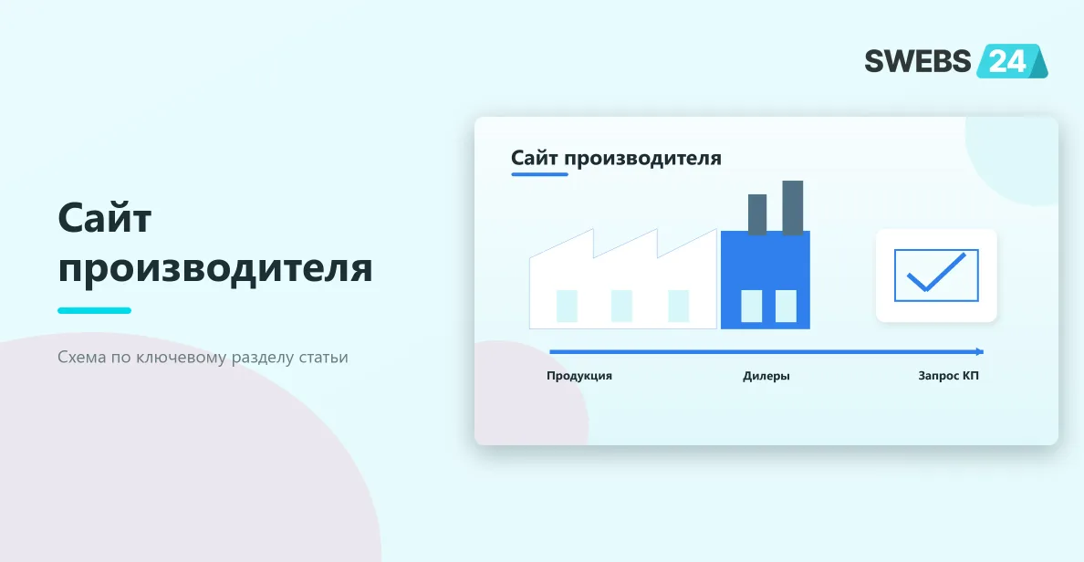 Сайт производителя: Продукция, Дилеры, Запрос КП