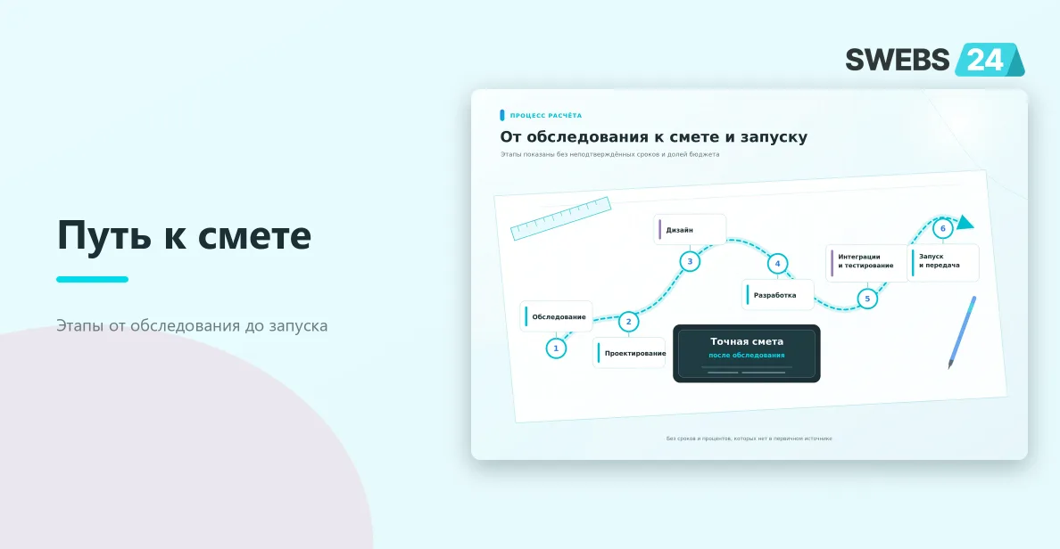 Схема этапов от обследования и проектирования до разработки, тестирования и запуска интернет-магазина