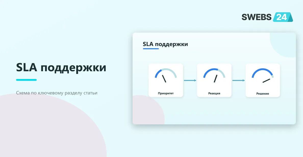 SLA поддержки