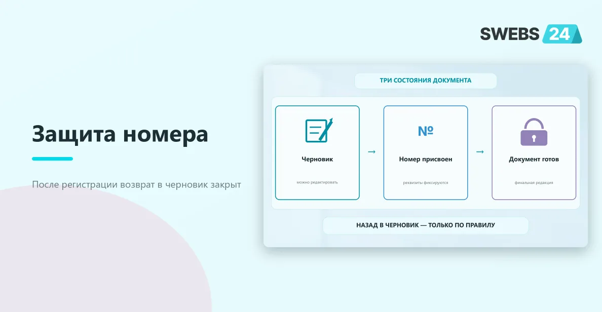 После присвоения номера документ нельзя вернуть в черновик