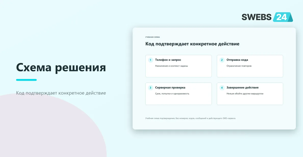Код подтверждает конкретное действие