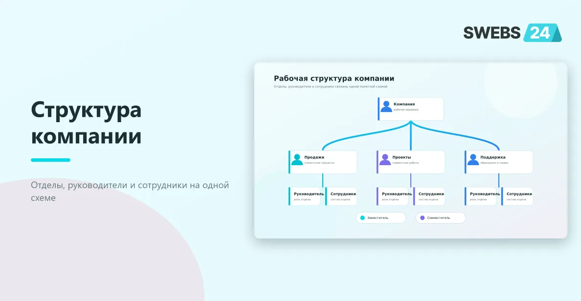 Схема отделов, руководителей и сотрудников в структуре компании Битрикс24