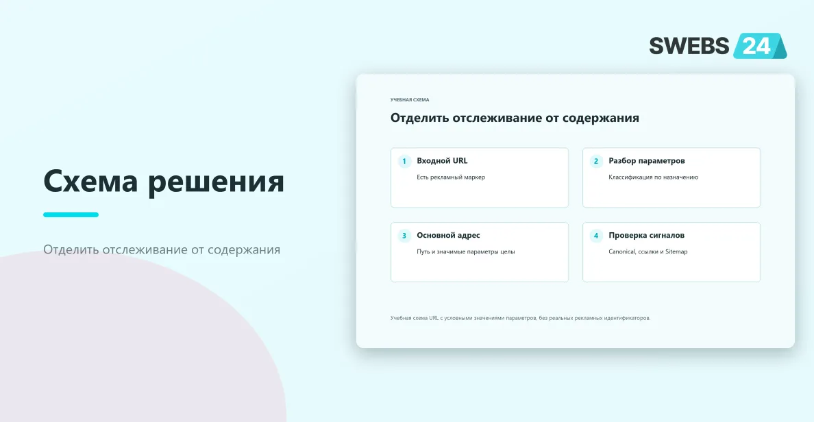 Отделить отслеживание от содержания