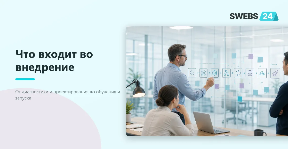 Этапы внедрения Битрикс24 от диагностики до запуска