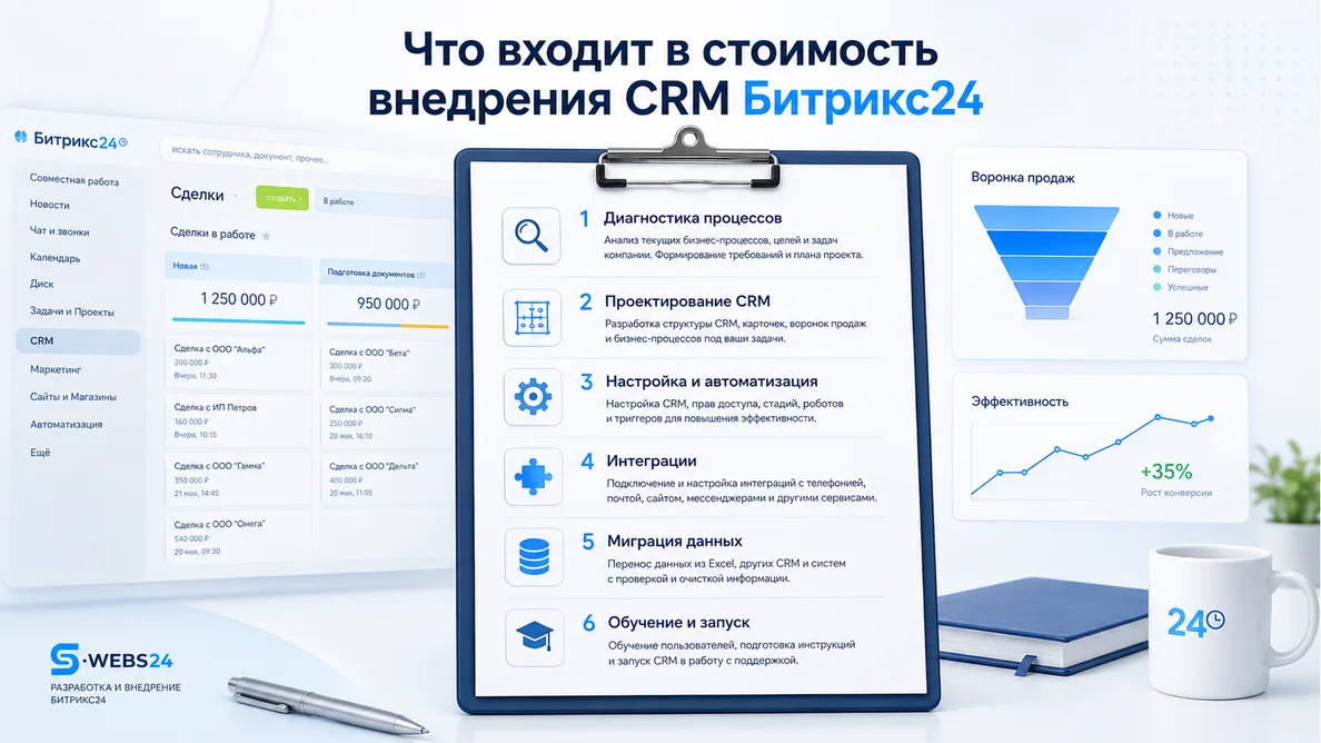 Что входит в стоимость внедрения CRM Битрикс24 — баннер статьи
