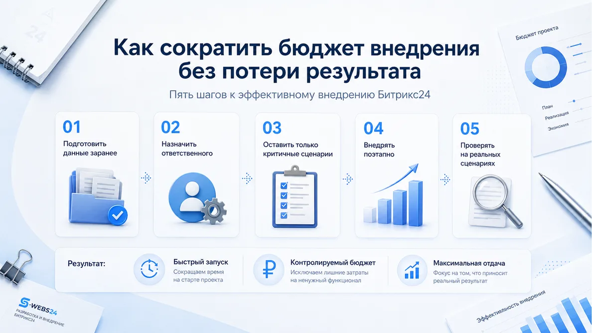 Как сократить бюджет внедрения Битрикс24 без потери результата — баннер статьи
