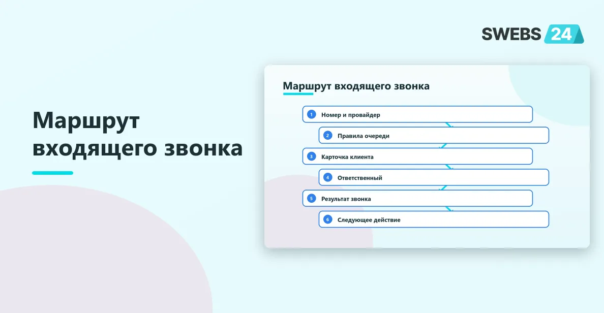 Маршрутизация звонков в Битрикс24