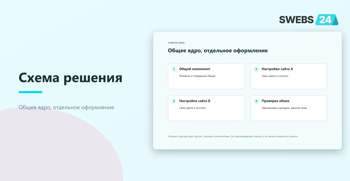 Общее ядро, отдельное оформление