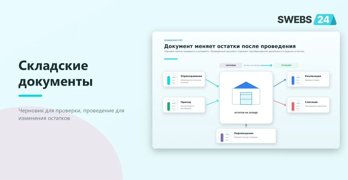 Пять складских документов Битрикс24 и изменение остатков после проведения