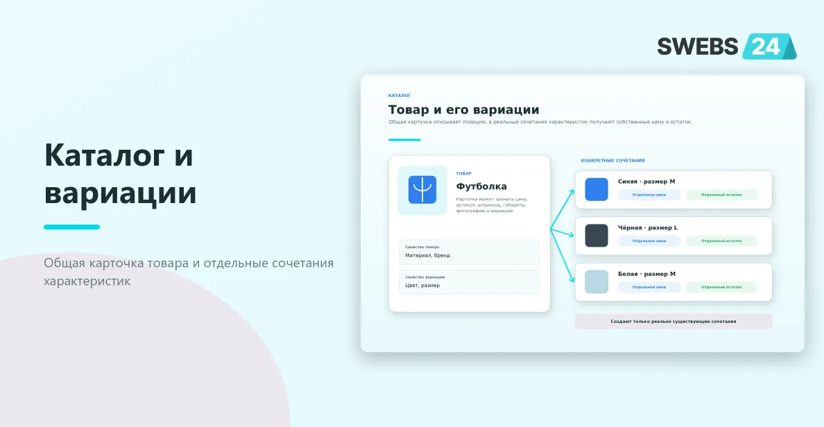 Каталог товара и отдельные вариации с собственной ценой и остатком