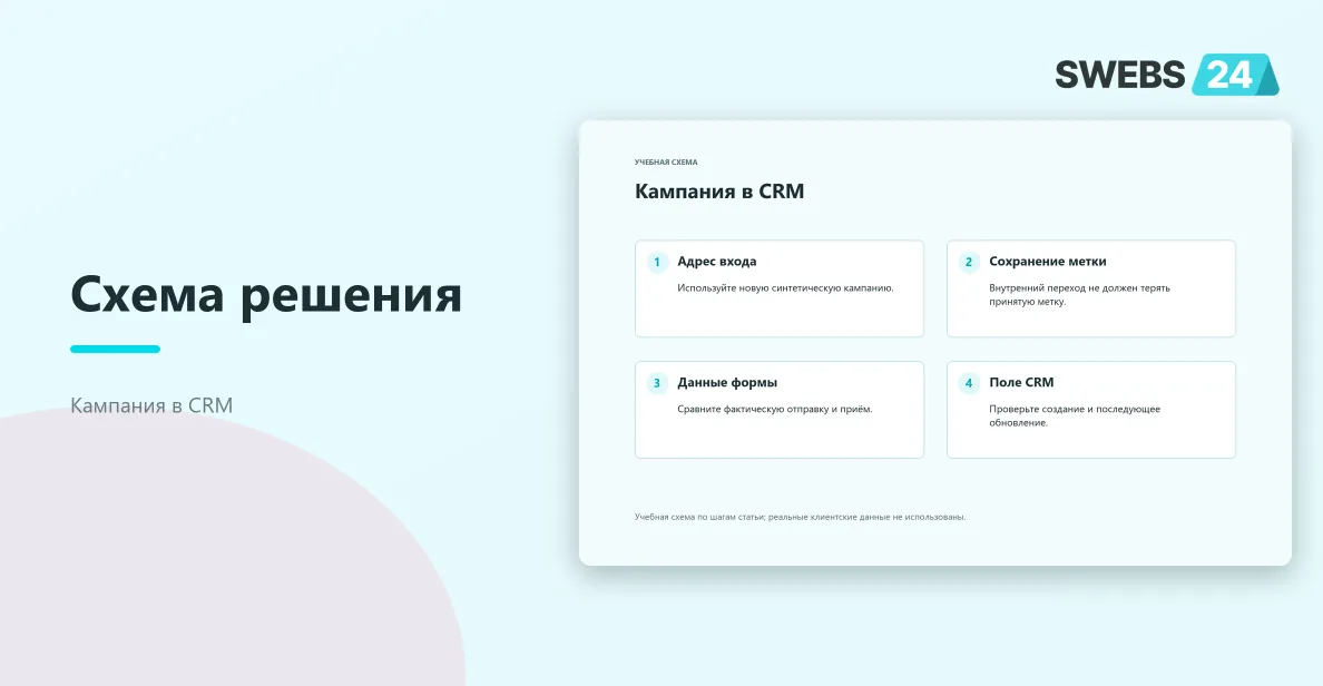 Кампания в CRM