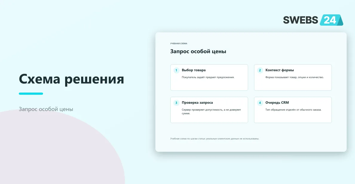 Запрос особой цены