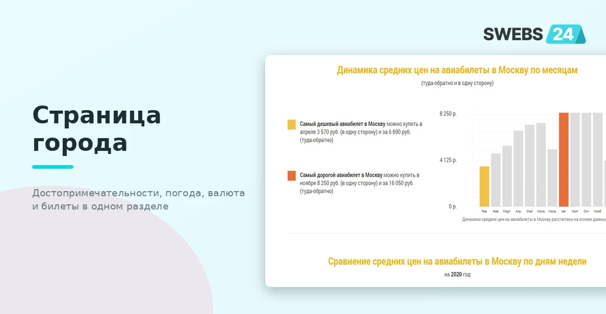 Страница города — достопримечательности, погода, валюта и билеты