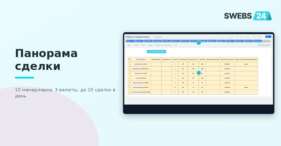 Комплексная автоматизация Sales-процессов для ООО «Штанзен» на базе Битрикс24