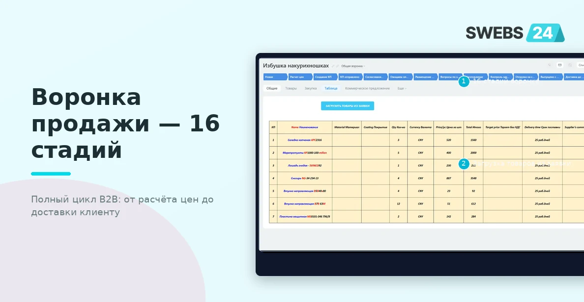 Воронка продажи — 16 стадий