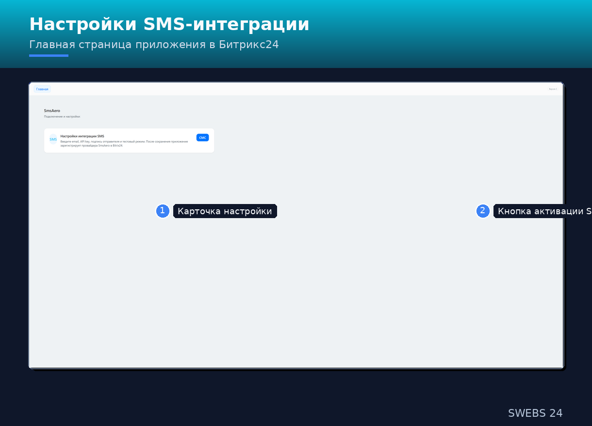Главная страница приложения SmsAero в Битрикс24