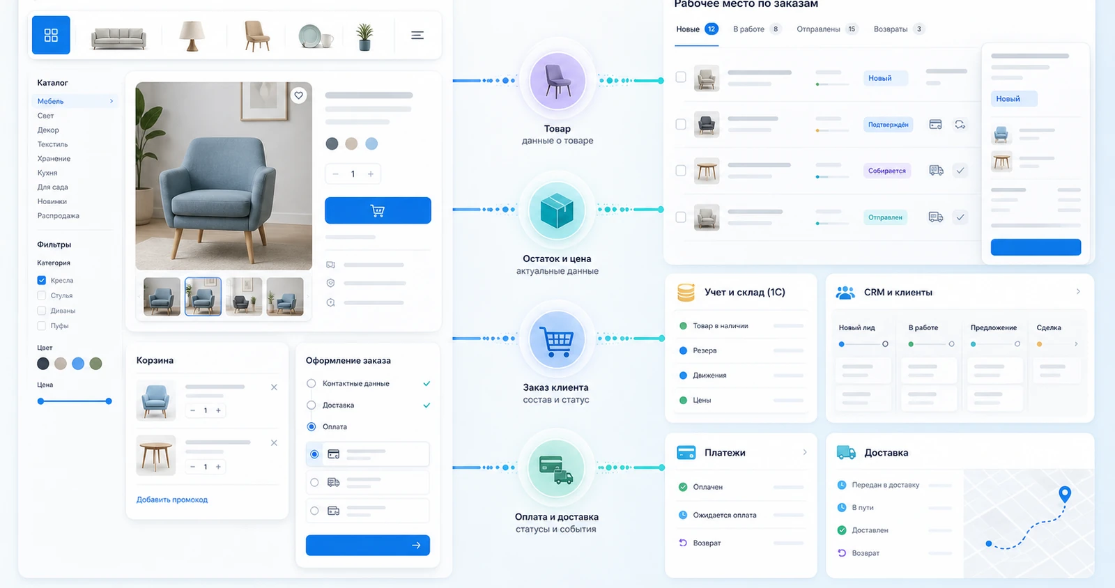 Схема интернет-магазина: каталог, корзина, заказы, 1С, CRM, оплата и доставка