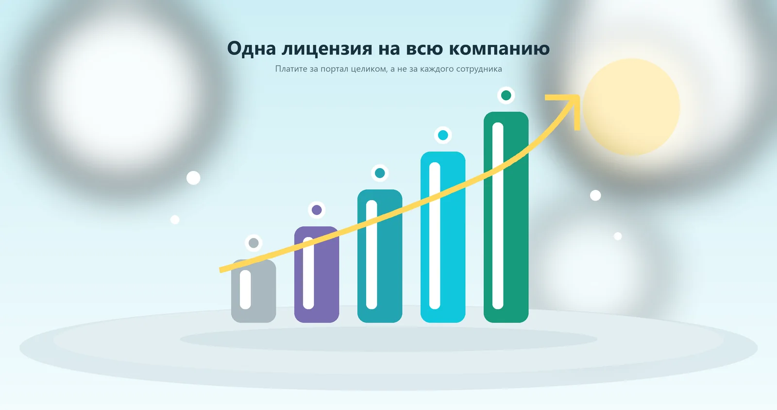 Одна лицензия Битрикс24 на всю компанию: платите за портал целиком, а не за каждого сотрудника
